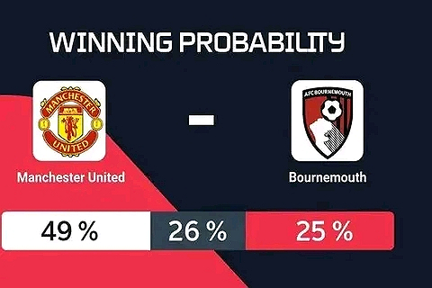 Big matchday at Old Trafford! 🔴👊 I am predicting a 4-1 win for Manchester United, and Im on...