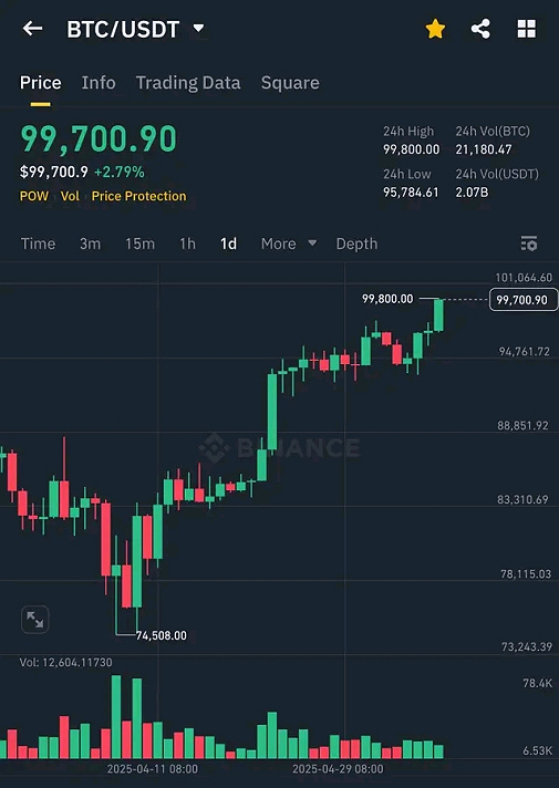 An anonymous person who made a $7,800 investment in bitcoin in 2011 has just touched their wallet...